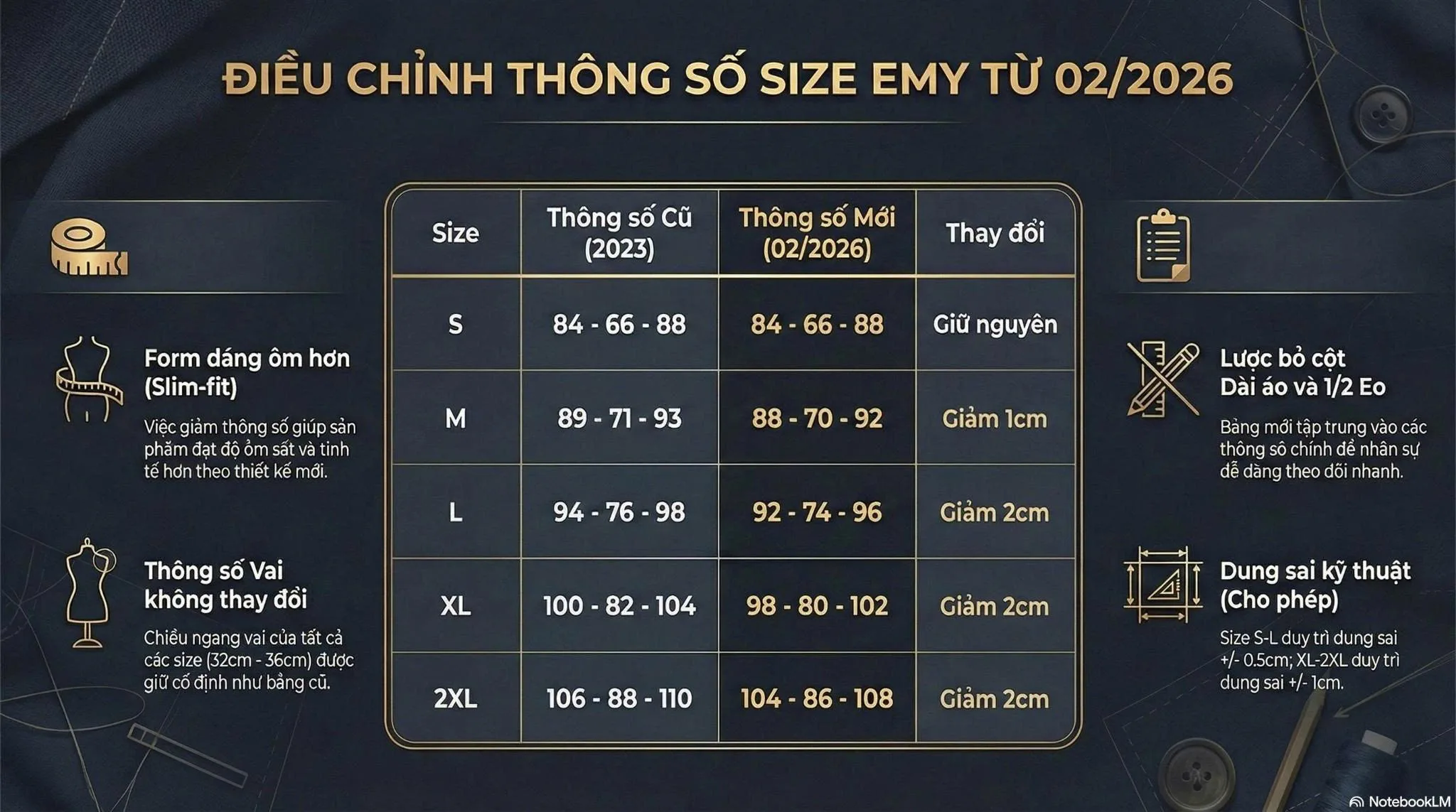 Bảng size